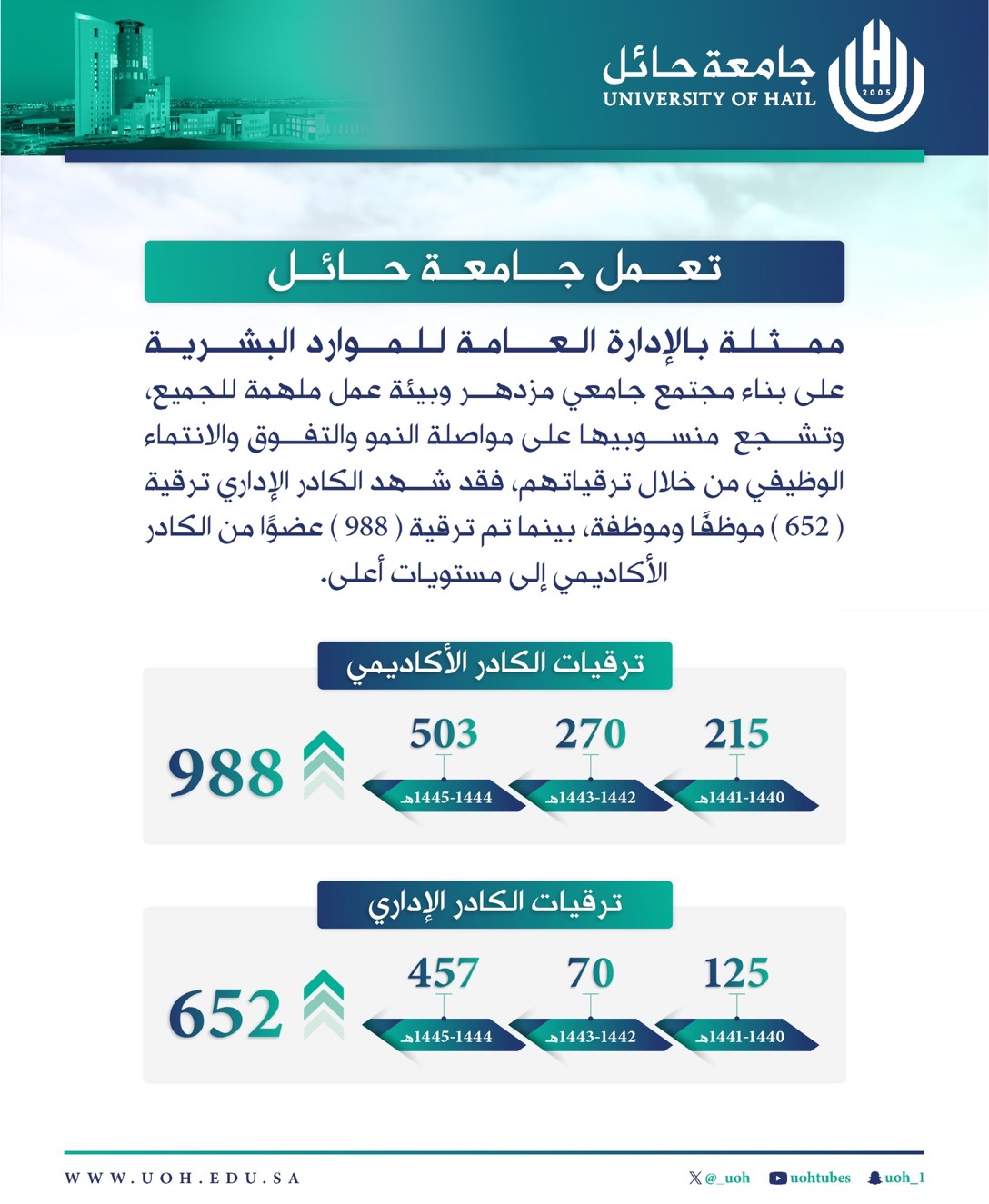 جامعة الحائل