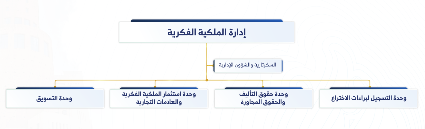 الملكية الفكرية