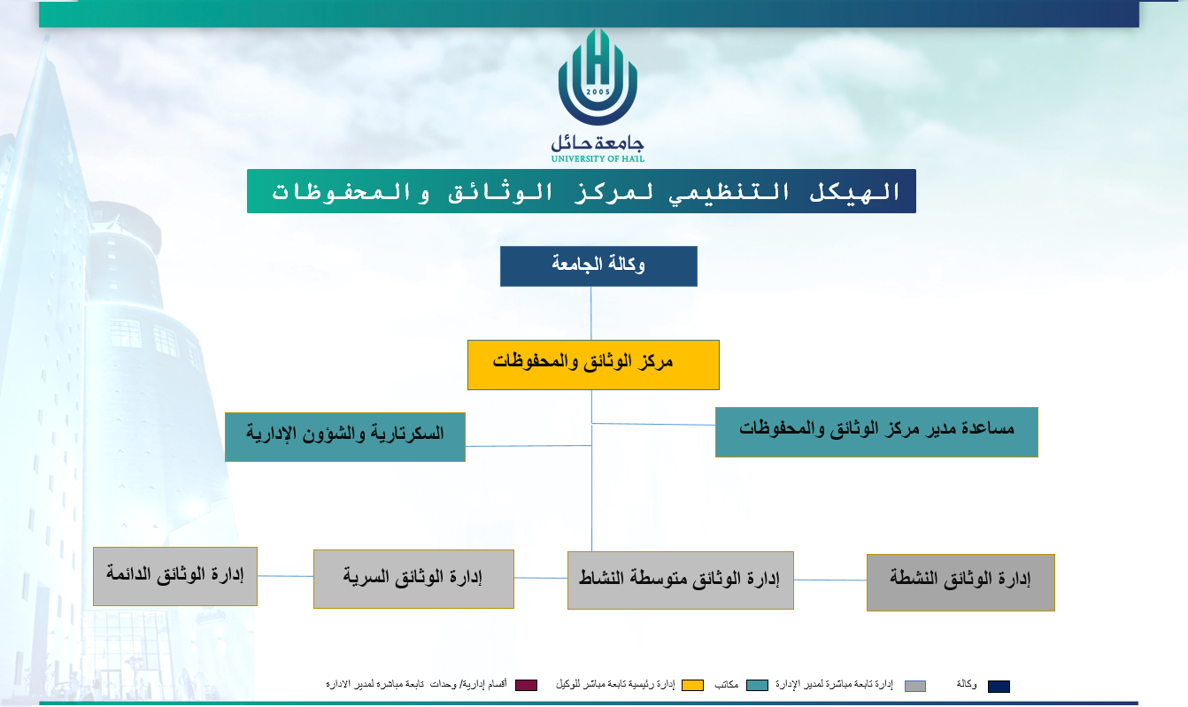الهيكل التنظيمي للوثائق.png