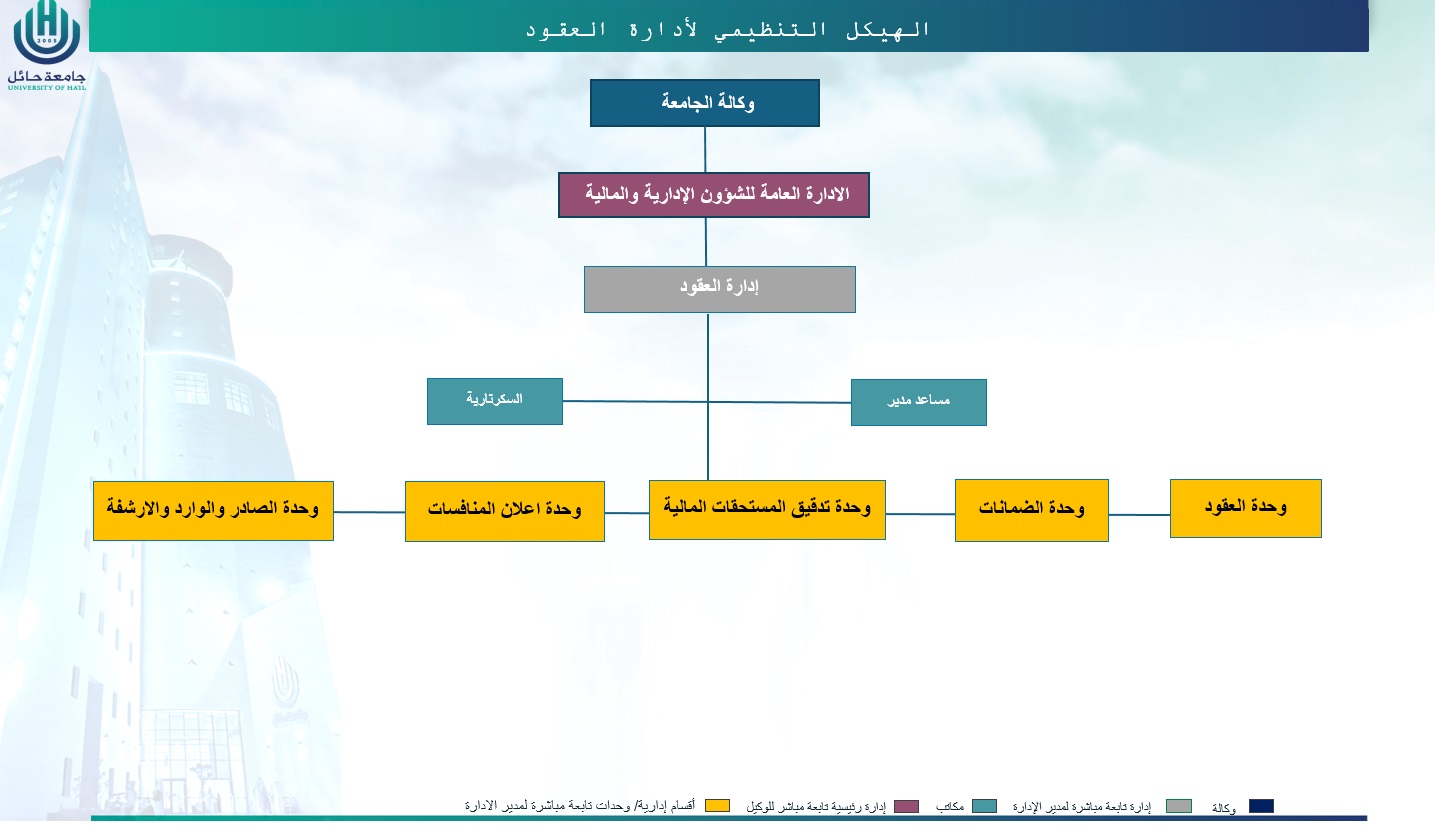 العقود.jpg