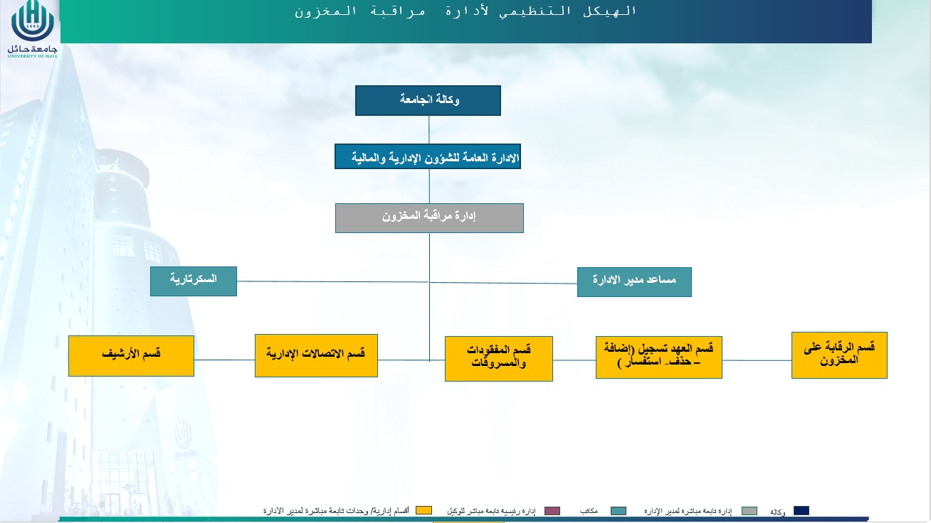 ادراة المخزون.jpg