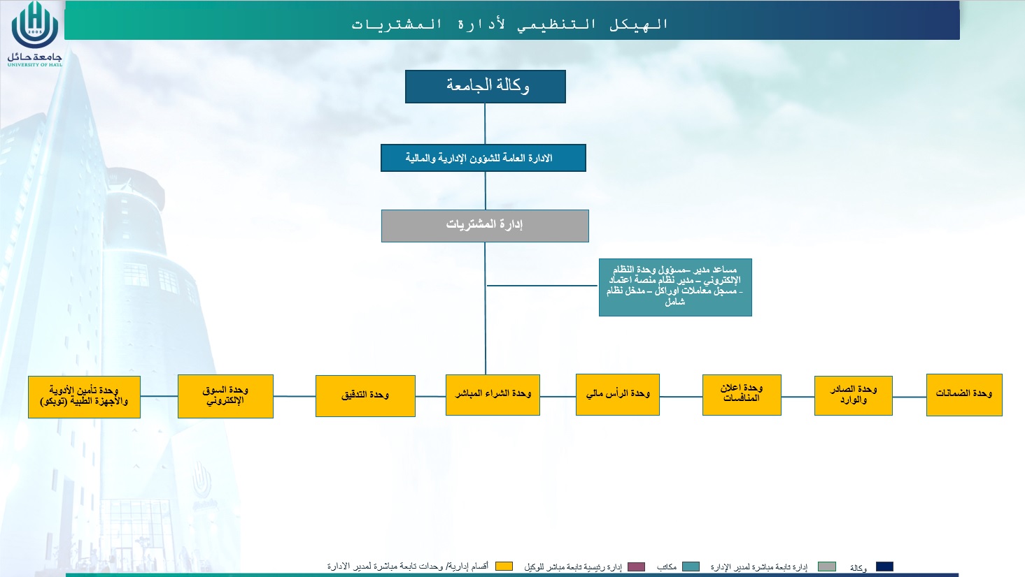 ادارة المشتريات.jpg