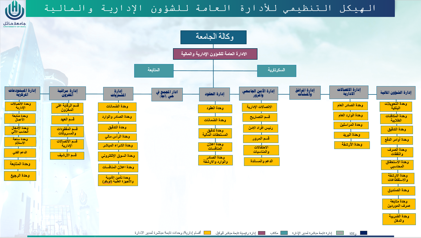 الهيكل التنظيمي للشؤون الادارية والمالية.png