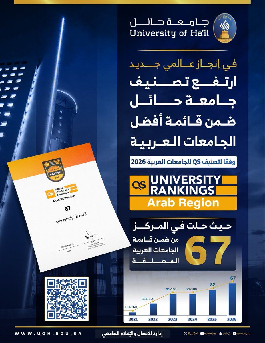 ​ارتفع تصنيف جامعات حائل ظمن قائمة أفضل الجامعات العربية​