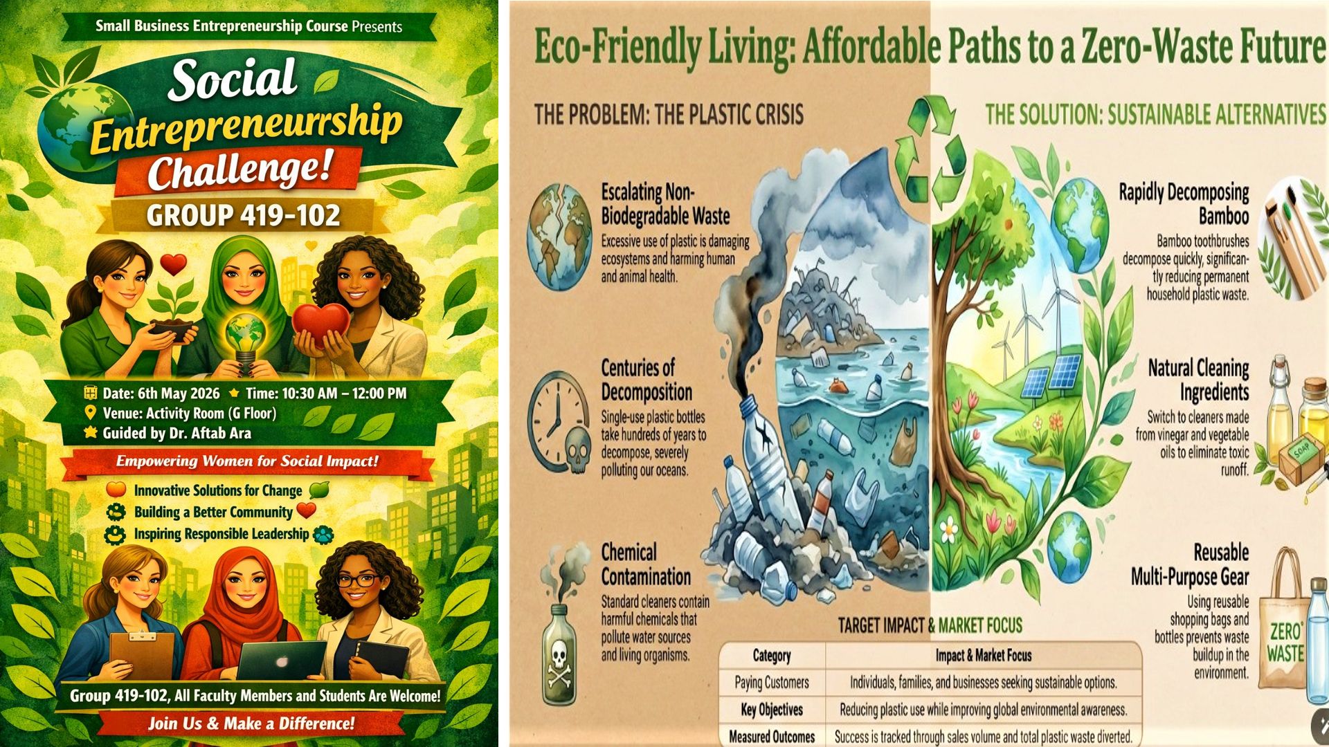 Innovative projects on sustainability and Eco-friendly living were presented by students in the course of SMALL BUSINESS ENTREPRENEURSHIP to faculty members and college students