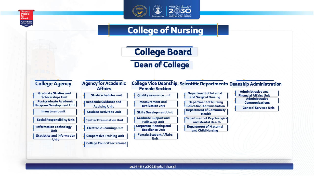 Orgchart Image