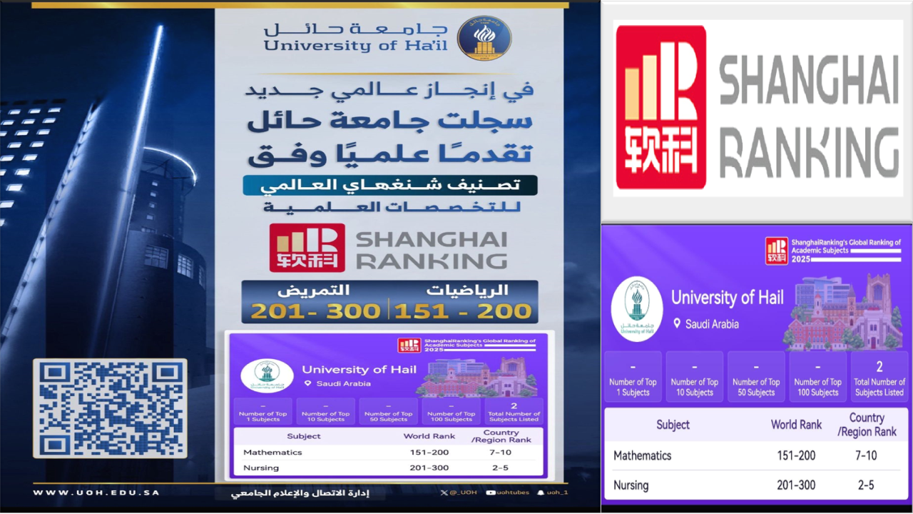 تصنيف شنغهاي للجامعات ٢٠٢٥ م