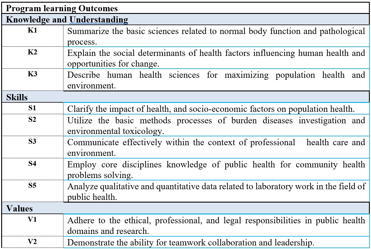 College Academic Program Details