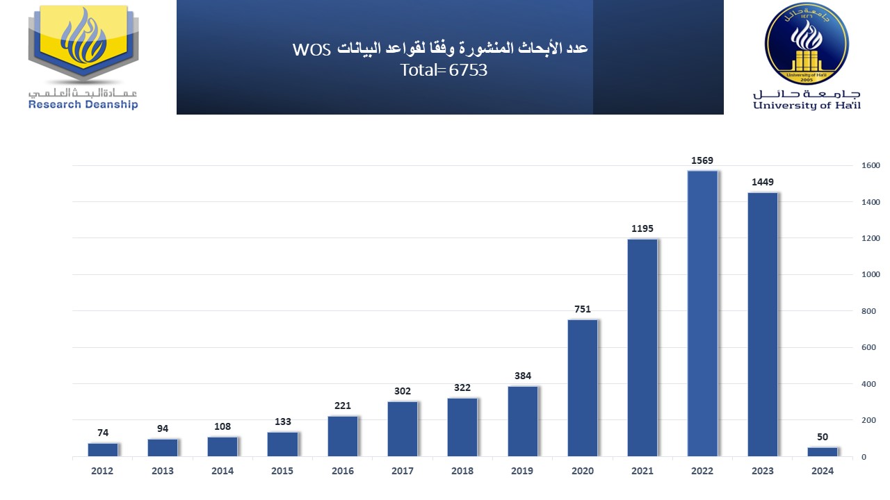 احصائية الابحاث ISI.jpg