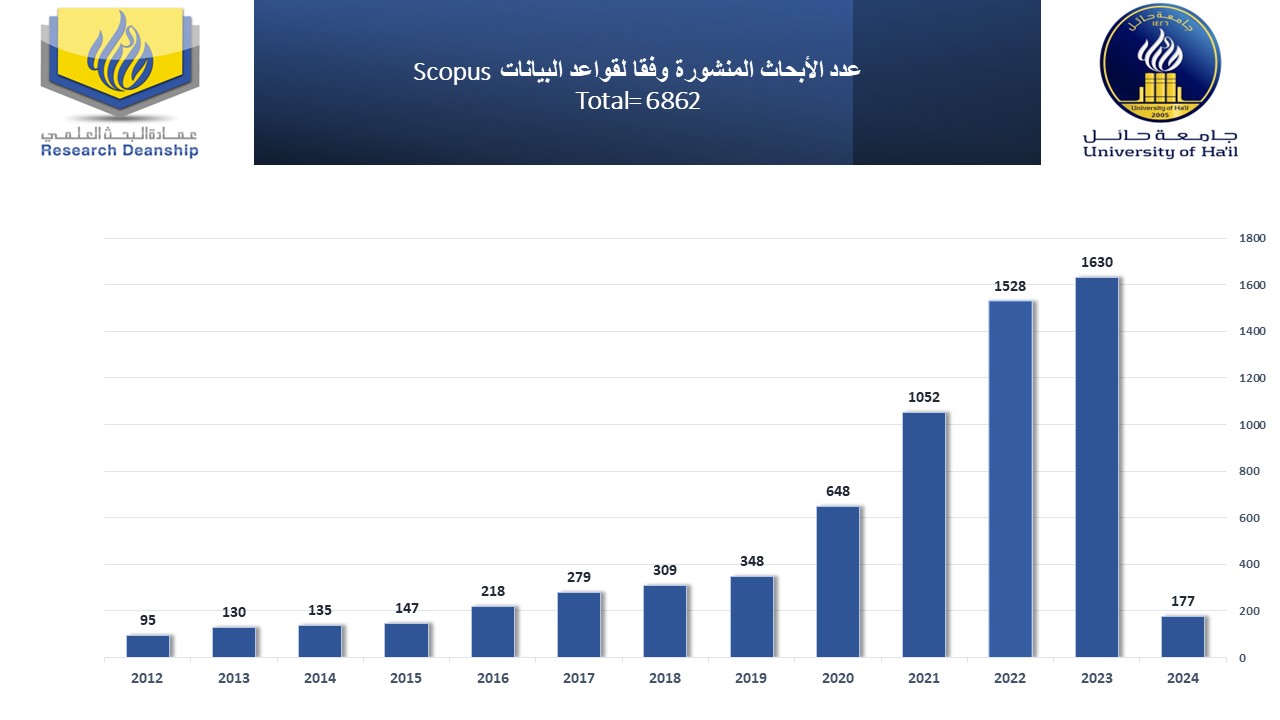احصائية الابحاث سكوبس عربي.jpg