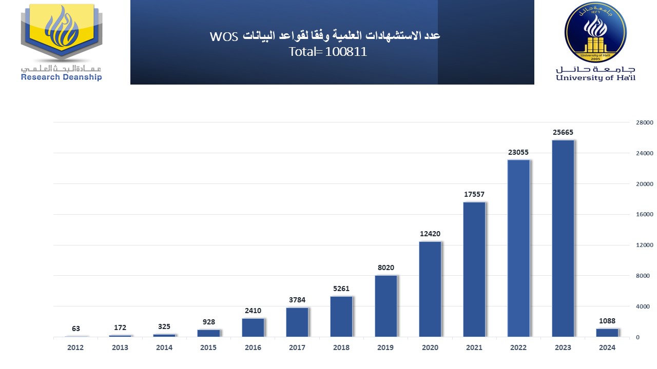 احصائية الاستشهادات ISI.jpg