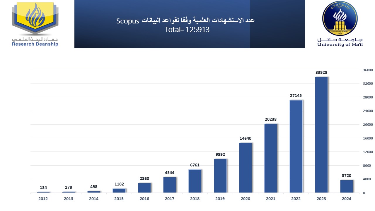 احصائية الاستشهادات العلمية سكوبس.jpg