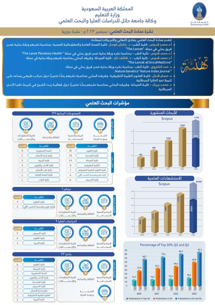 نشرة عمادة البحث العلمي- سبتمبر 2023.jpeg