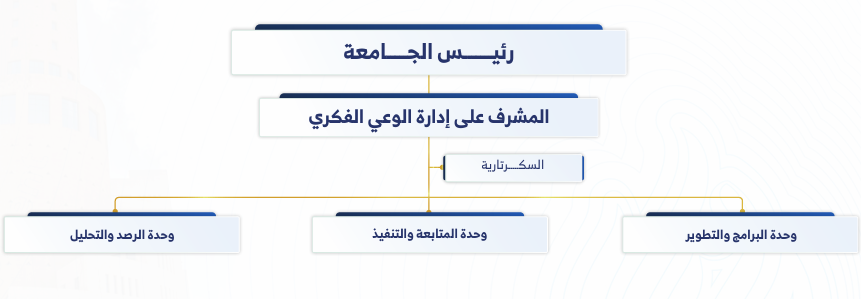 هيكل ادارة الوعي الفكري.PNG