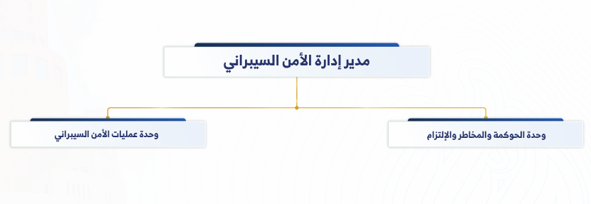 هيكل ادارة الامن السيبراني.PNG