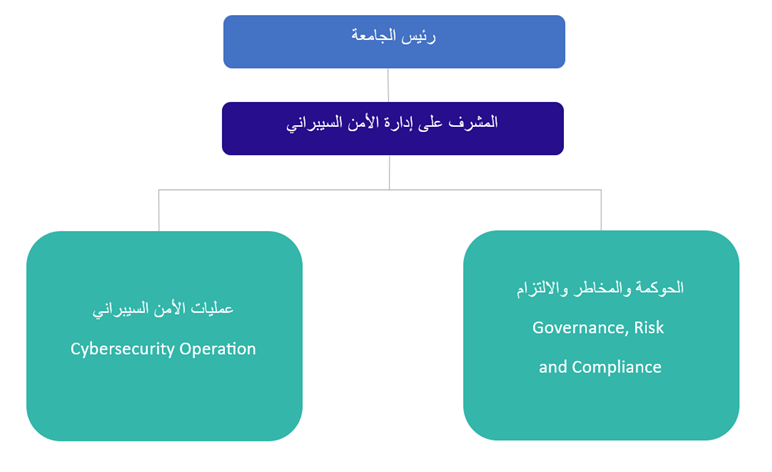 الهيكل التنظيمي المحدث.png