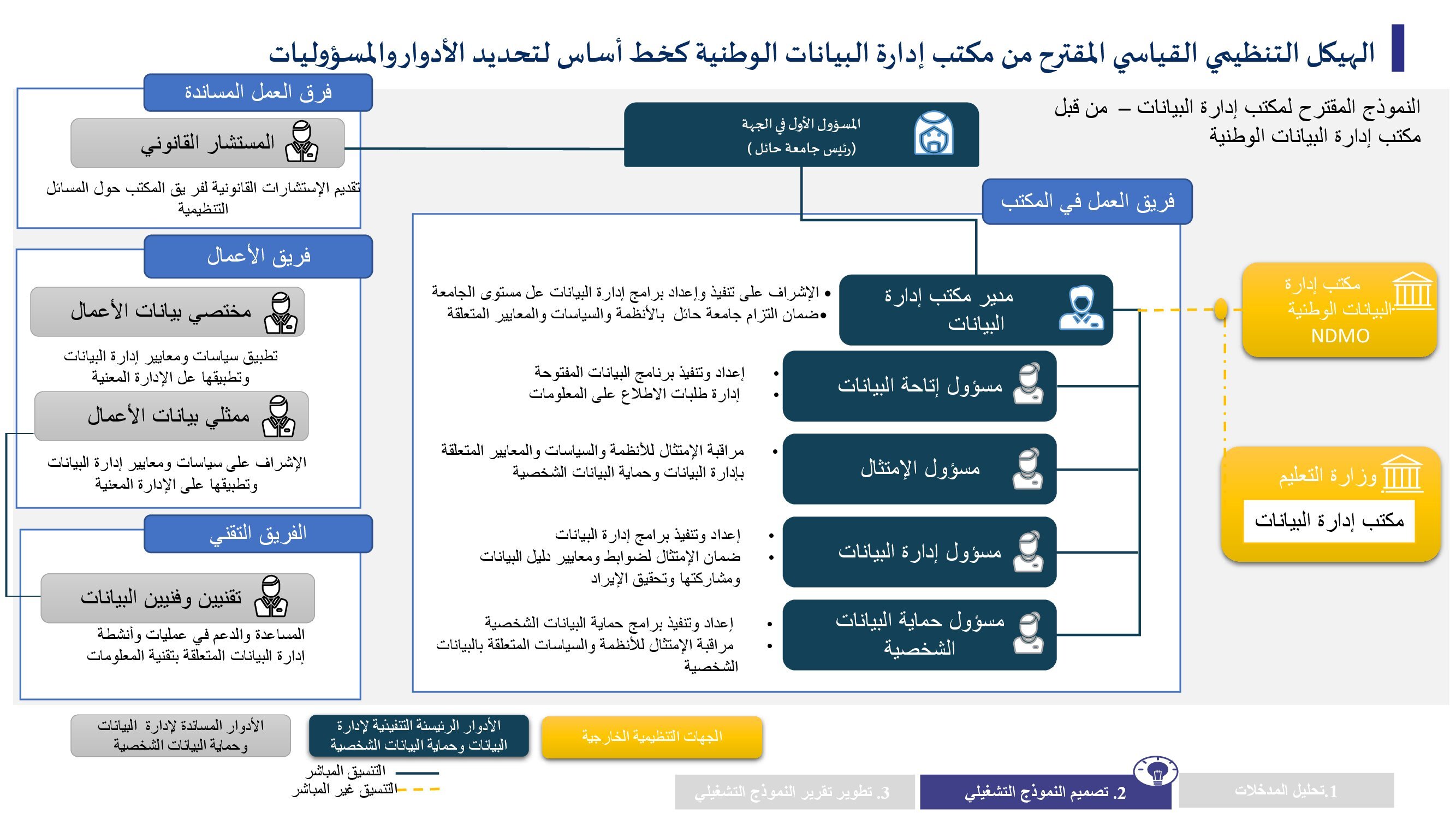 الهيكل التنظيمي.jpg