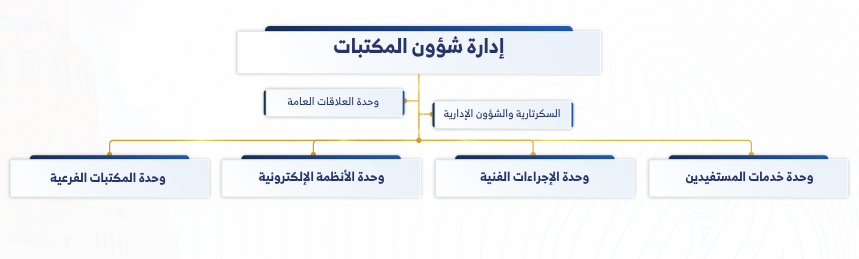 هيكل ادارة شوون المكتبات.PNG