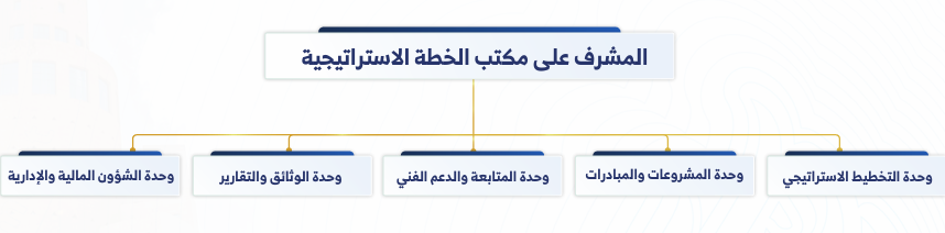 هيكل الخطة الاستراتيجية.PNG