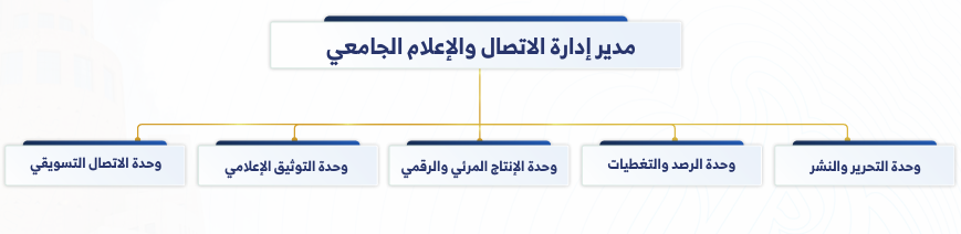 هيكل ادارة الاتصال والاعلام الجامعي.PNG
