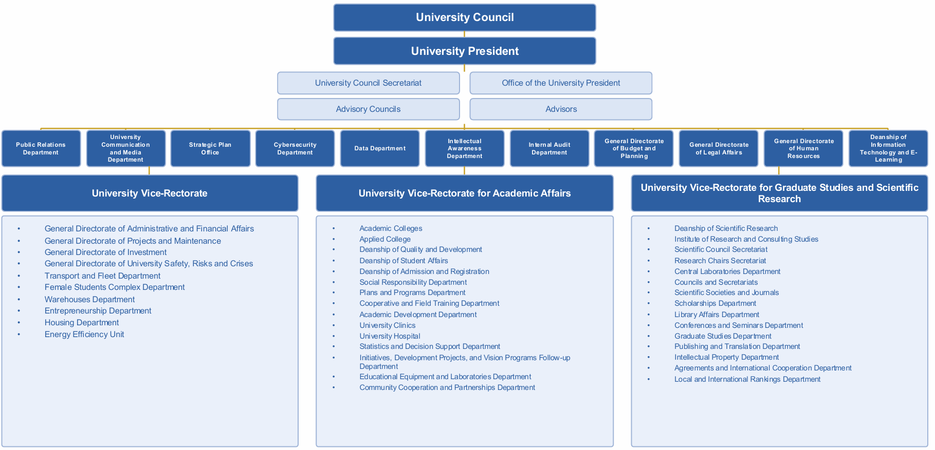 Orgchart Image