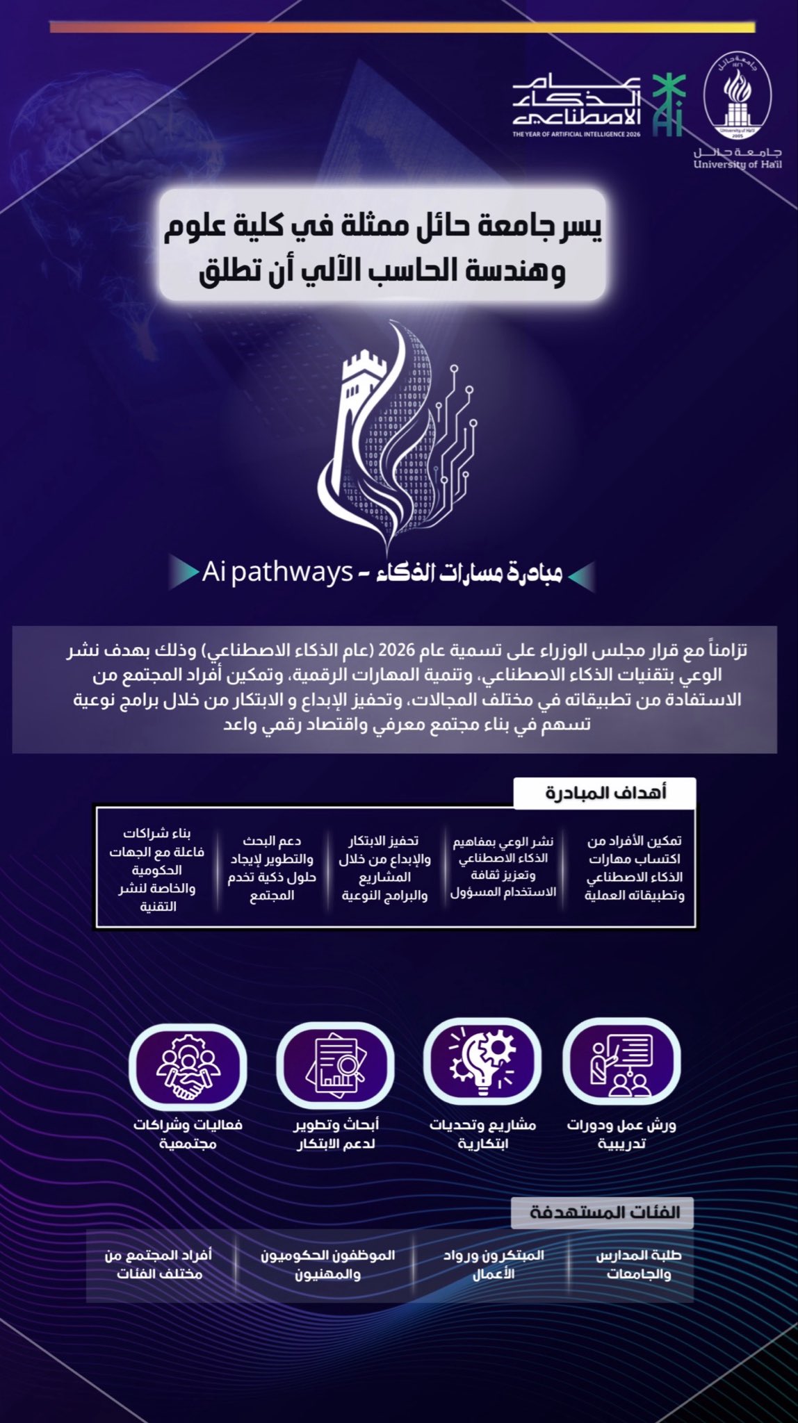 تطلق جامعة حائل ممثلة بكلية علوم وهندسة الحاسب الآلي مبادرة 