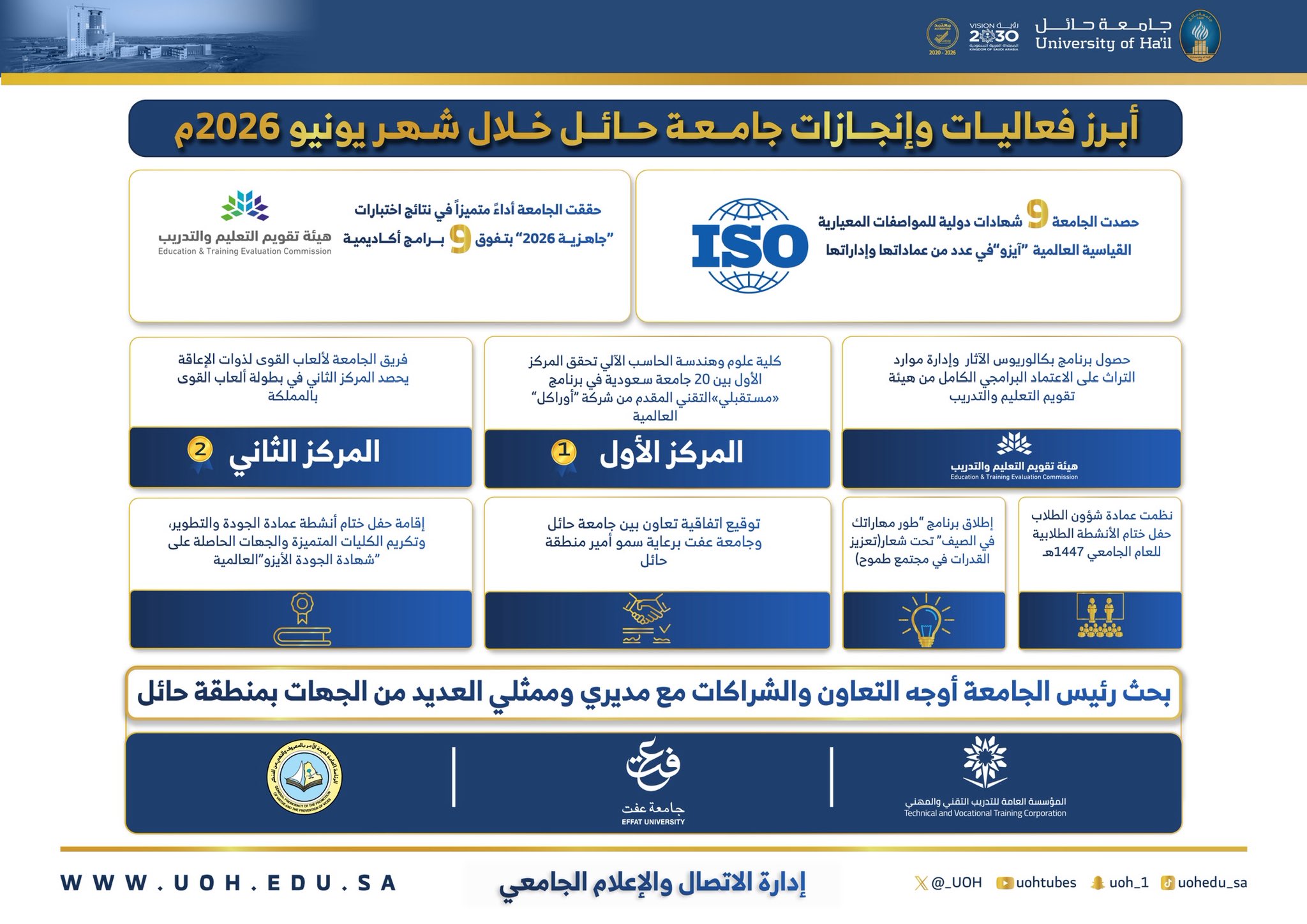 أبرز فعاليات وإنجازات  جامعة حائل خلال شهر يونيو 2026م