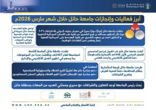 Major Achievements by University of Hail in March 2026 