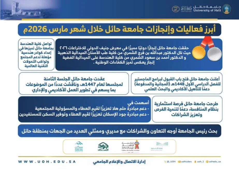 Major Achievements by University of Hail in March 2026 
