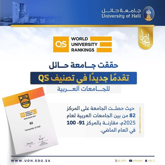 Hail University ranked among the best in the Arab world
